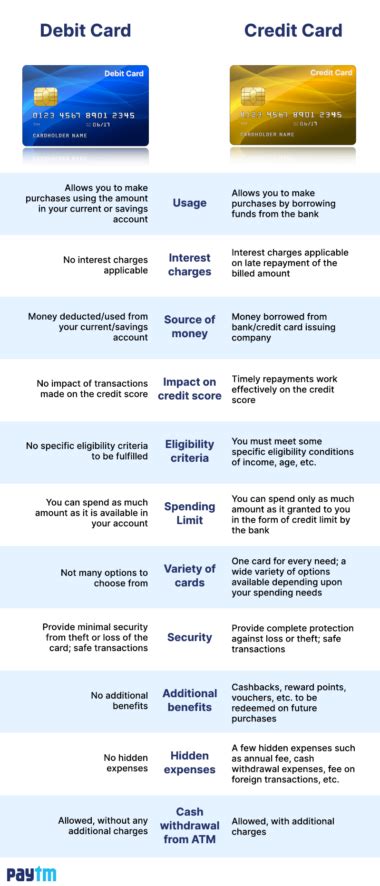 difference between smart card and credit card in tabular form|Differences Between a Credit Card & a Smart Card .